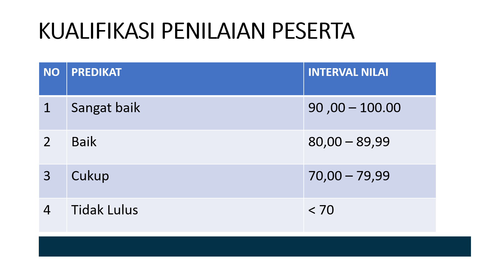 Kualifikasi Penilaian Peserta