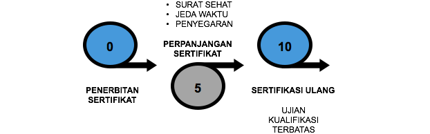 perpanjangan